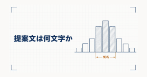 提案文の文字数の分布を示した製図風のヒストグラム。中央の3本に93%が集中している
