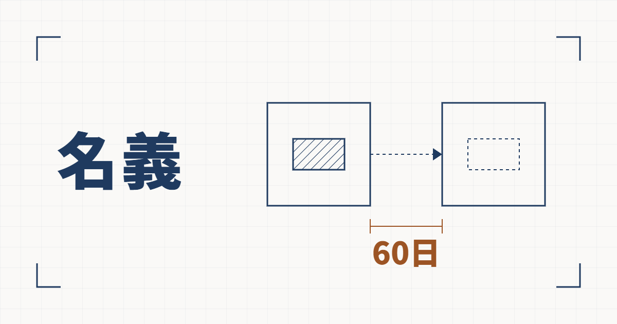 左の箱に入った斜線の札を右の空いた箱へ移す矢印と、その間に60日の寸法を添えた線図と、名義という見出し