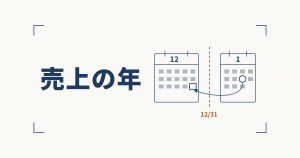12月と1月のカレンダーを12/31の破線で分け、1月の入金の印から12月の納品の印へ矢印が戻る線図と、売上の年という見出し