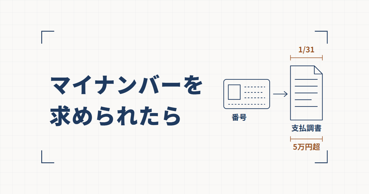 マイナンバーカードの線図から矢印が支払調書の書類へ伸び、書類の上に1/31、下に5万円超の寸法線が添えられた線図と、マイナンバーを求められたらという見出し
