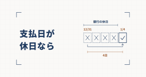 ×印の付いた点線の四角が4つ並び、右端のチェックの付いた四角へ矢印が伸び、上に12/31と1/4の日付と銀行の休日の範囲、下に4日の寸法線が添えられた線図と、支払日が休日ならという見出し