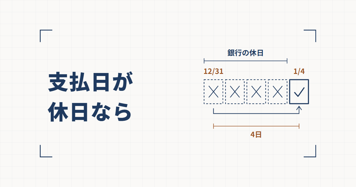 ×印の付いた点線の四角が4つ並び、右端のチェックの付いた四角へ矢印が伸び、上に12/31と1/4の日付と銀行の休日の範囲、下に4日の寸法線が添えられた線図と、支払日が休日ならという見出し