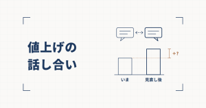 向かい合った2つの吹き出しが点線の両矢印でつながり、その下に「いま」の低い棒と「見直し後」の高い棒が並んで、高さの差に「＋?」の寸法線が添えられた線図と、値上げの話し合いという見出し