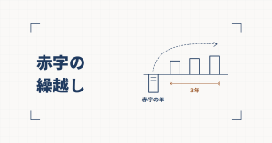 基準線の下に伸びた「赤字の年」の棒から点線の矢印が右へ弧を描き、基準線の上に並んだ3本の棒の下に「3年」の寸法線が添えられた線図と、赤字の繰越しという見出し