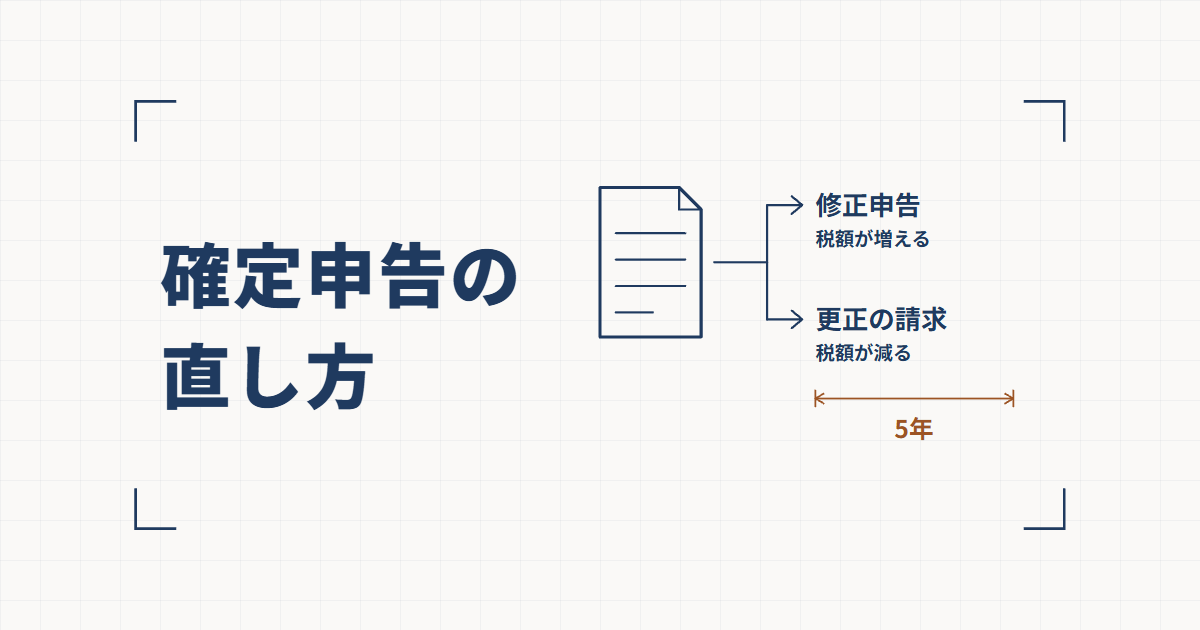1枚の申告書から出た線が2つに分かれ、上の矢印が「修正申告 税額が増える」、下の矢印が「更正の請求 税額が減る」を指し、更正の請求の下に「5年」の寸法線が添えられた線図と、確定申告の直し方という見出し