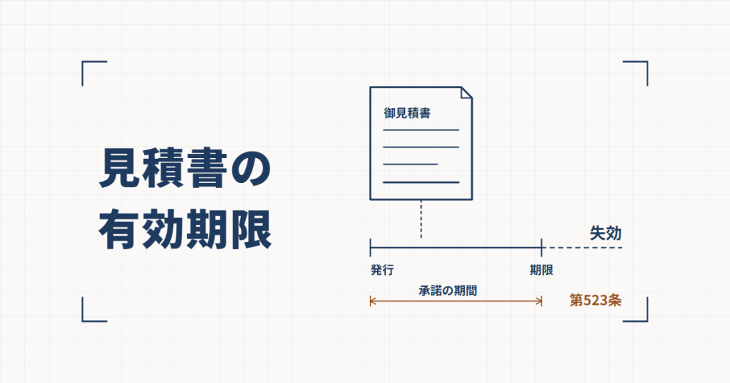 「御見積書」の書類の線図から時間の線へ点線が下り、「発行」から「期限」までに「承諾の期間」と「第523条」の寸法線が添えられ、期限の先の破線に「失効」と書かれた線図と、見積書の有効期限という見出し