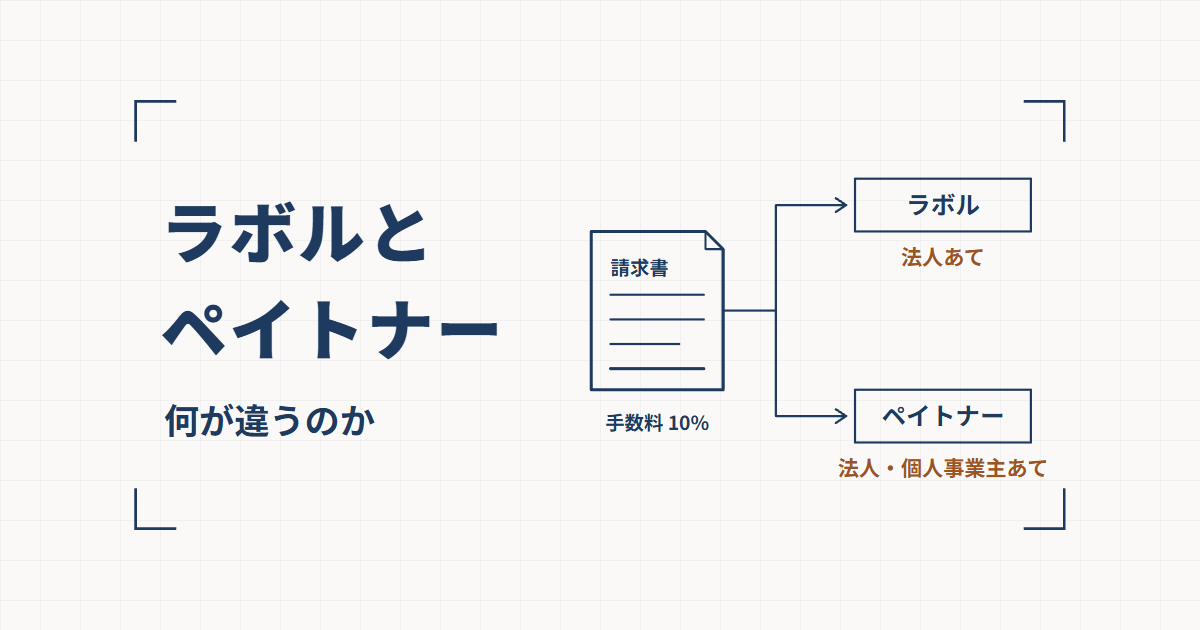 「請求書」の書類の線図から線が2つに分かれ、上の「ラボル」の枠に「法人あて」、下の「ペイトナー」の枠に「法人・個人事業主あて」と添えられ、書類の下に「手数料 10%」と書かれた線図と、ラボルとペイトナー 何が違うのかという見出し